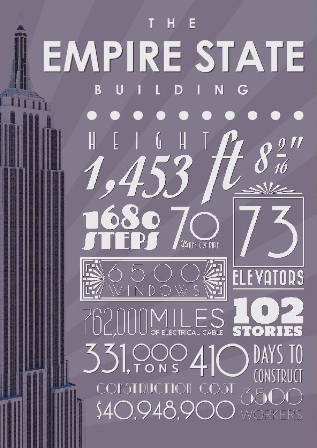 Empire State Building InfoGraphic• Wowben.uk