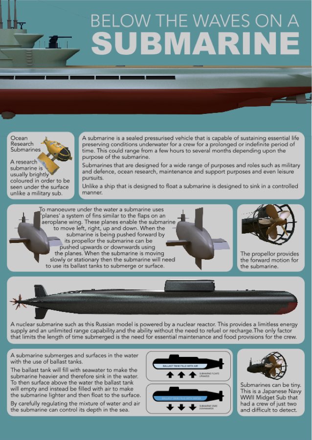 Submarine InfoGraphic• Wowben.uk