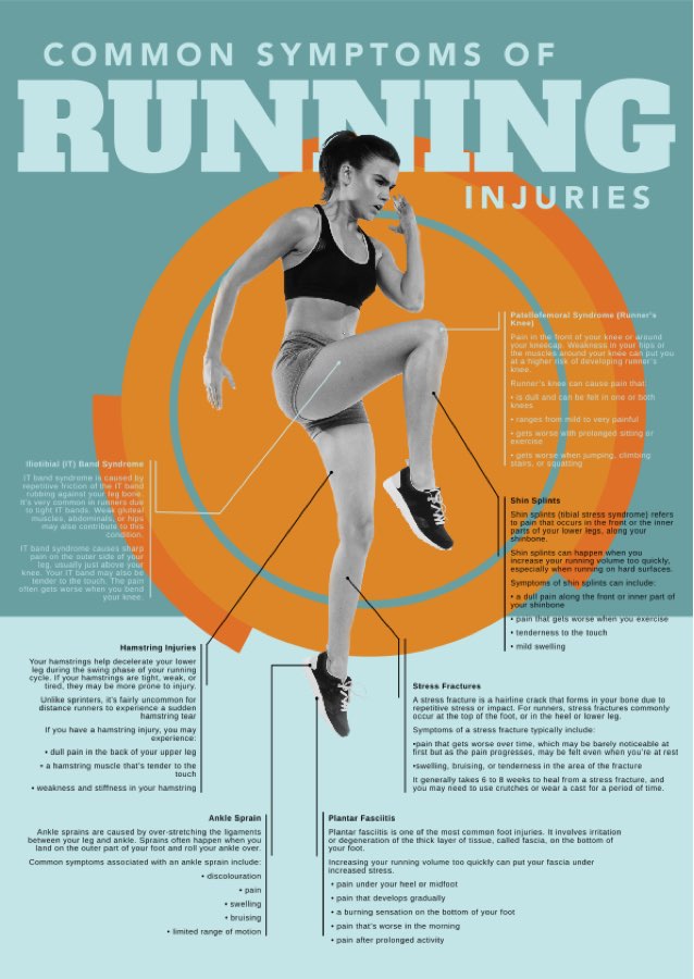 Running InfoGraphic• Wowben.uk