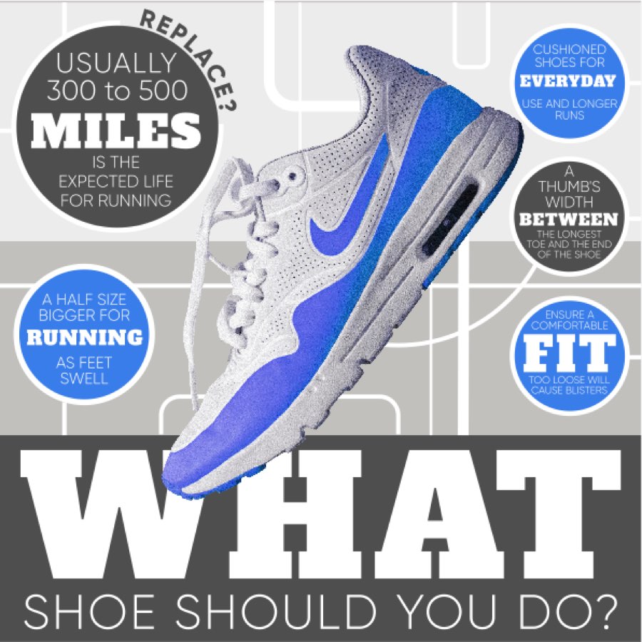 Submarine InfoGraphic• Wowben.uk