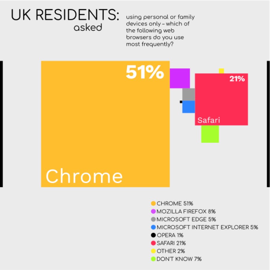 Emporer Penguin InfoGraphic • Wowben.uk